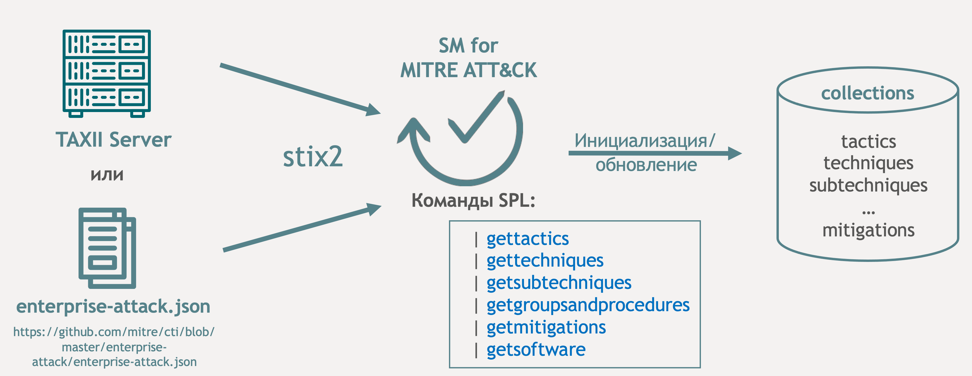 Матрица Mitre att&CK. Модель «Mitre att&CK». Mitre Attack. База знаний Mitre att&CK.